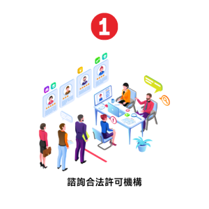 諮詢合法許可機構